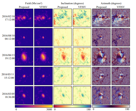 Comparison of HMI Stokes inversion reference and model predictions
