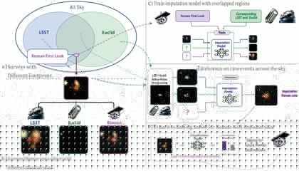 COSMIO overview figure